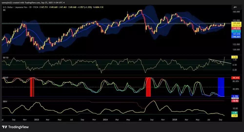 DXY FXCM Inverse Indicator DXY FXCM Inverse Indicator